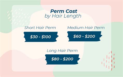 Perm price - Perm for Men in Dubai A Step-By-Step Guide to Getting A Perm for Men. Perms are an ancient hair treatment method used to add texture and body to straight or fine hair. ... can also increase the price. On average, you can expect a men’s perm to range anywhere from $75 to $200 or more. Additionally, it is worth noting that the cost may ...